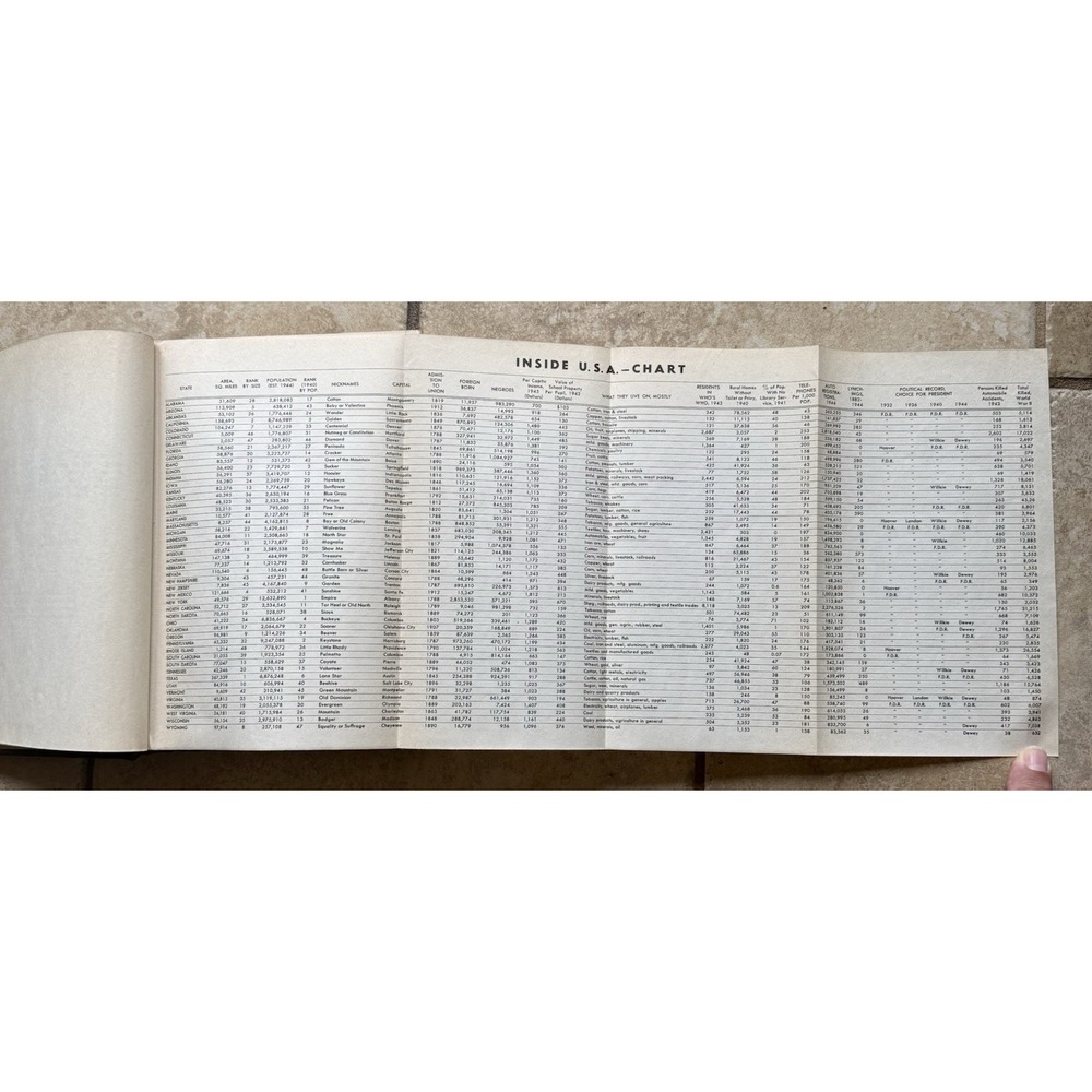 Inside USA 1947 by John Gunther, Signed, HC VTG  Book - First Edition, W/Foldout - Picture 12 of 13